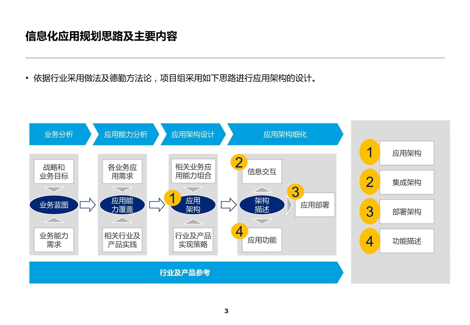 集團(tuán)財(cái)務(wù)管理系統(tǒng)規(guī)劃 以規(guī)劃設(shè)計(jì)管理為核心，構(gòu)建高效協(xié)同的財(cái)務(wù)新生態(tài)